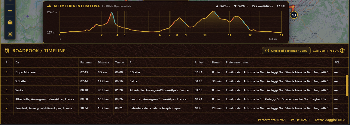 Schermata reale di Stelvia con altimetria interattiva e roadbook completo del viaggio